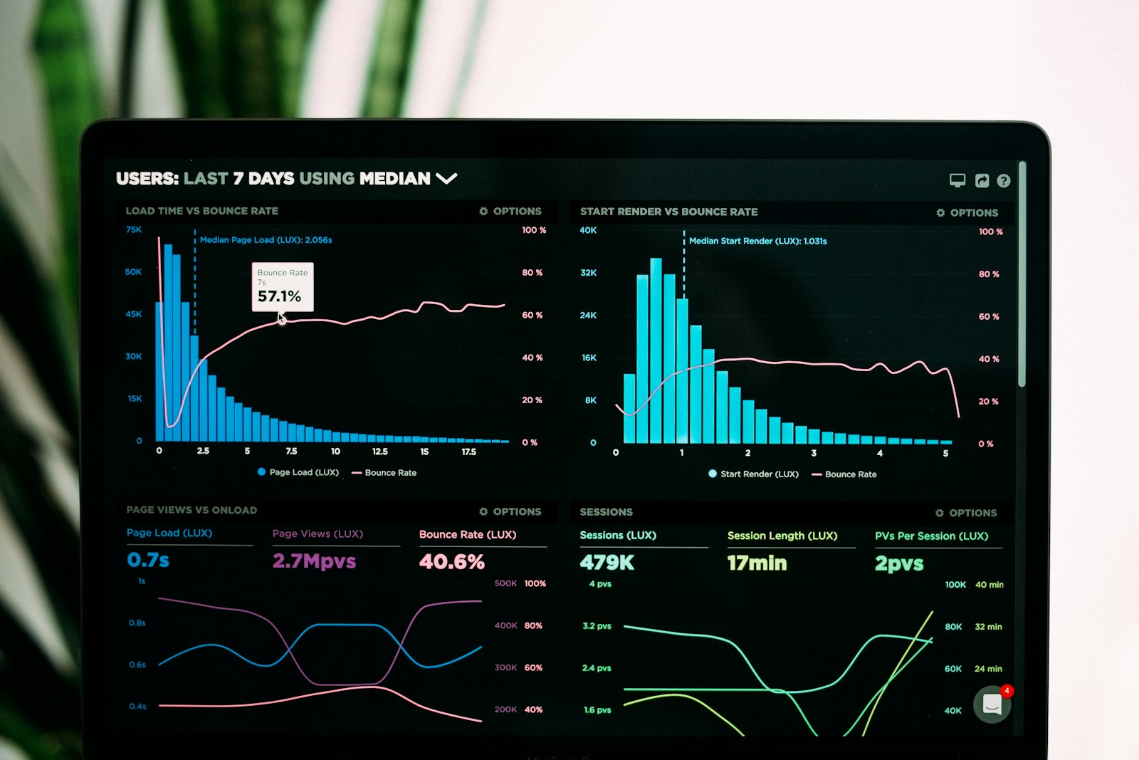 Portfolio dashboard screen showing operational KPIs and AI-assisted workflow status indicators